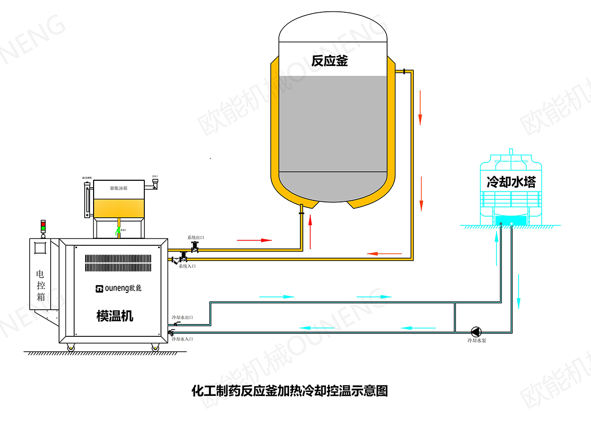 反應(yīng)釜模溫機(jī)