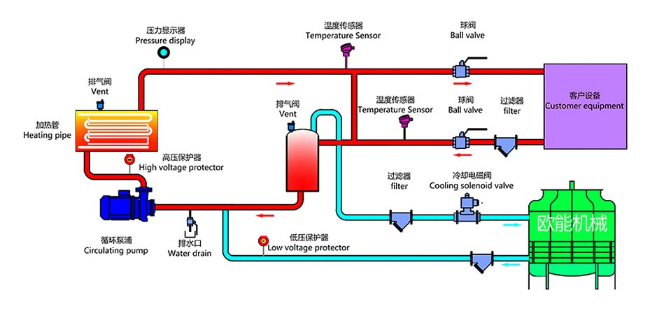 180℃水溫機(jī)原理